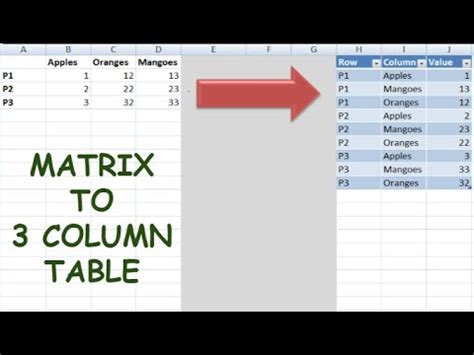 How To Convert Matrix To Column Table In Excel Youtube