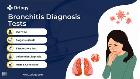 6 Quick And Accurate Tests For Bronchitis Diagnosis Drlogy