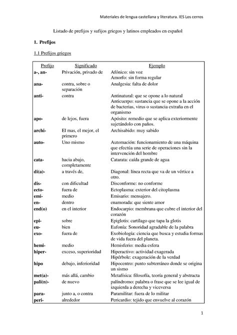 Listado de prefijos y sufijos griegos y latinos empleados en español
