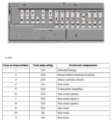 10 5a fuse box for 2015 ford mustang | ford parts catalog due to proposition 65 in california, we will not be able to sell parts to customers in califorinia at. 2015 Mustang Gt Fuse Box Diagram - Wiring Diagram Schemas