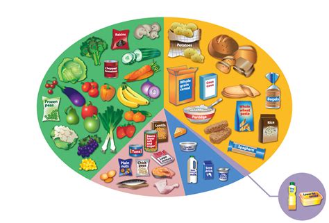 Diet And Nutrition Haringey Council