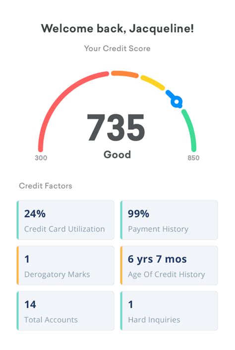Does Hertz Run A Credit Check What Does Credit Karma Use For Score