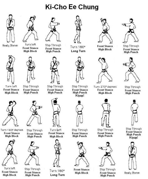 Karate Stances Names Basic Form 2 Martial Arts Pinterest