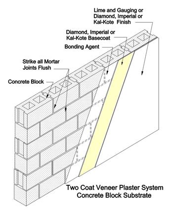 Most designers think of this type of veneer plaster as an upgrade to a conventional gypsum board system. Veneer Plaster - Minnesota Lath and Plaster Bureau