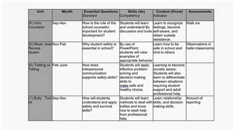 Developing A School Counseling Core Curriculum Map School Counselor