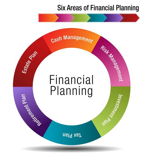 Monthly Financial Planning Steps To Achieve Stability Ghe Publishing