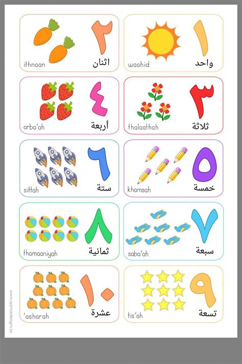 Learn Arabic Numbers From 1 10 Counting In Arabic For Children Aramedia