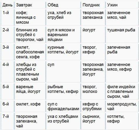 Диета лонго имитирующая голодание вальтер Fmd: диета, имитирующая голодание от вальтера лонго, пример питания и Fmd: диета, имитирующая голодание от вальтера лонго, пример питания и Диета лонго имитирующая голодание вальтер