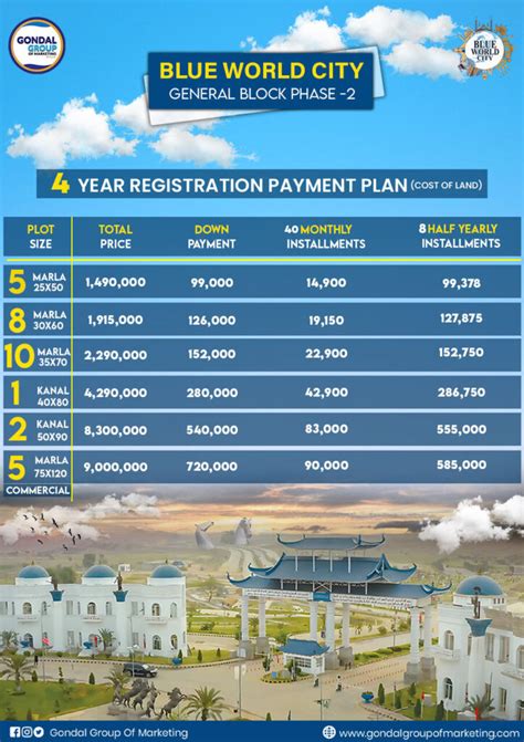 Blue World City Islamabad Updated Project Details