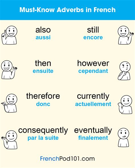 Learn French FrenchPod101 Most Common Verbs In French PS