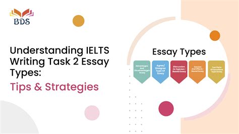 Understanding Ielts Writing Task 2 Essay Types Tips And Strategies
