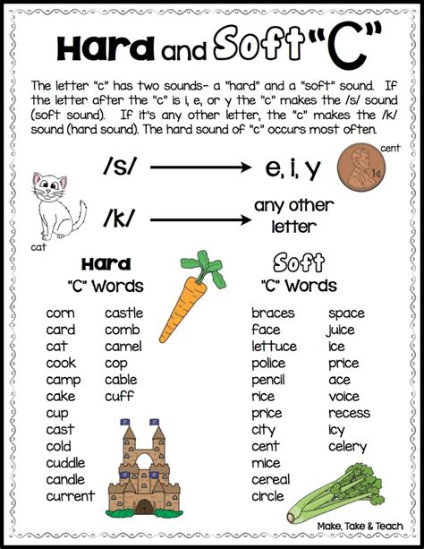 Hard And Soft C Anchor Chart