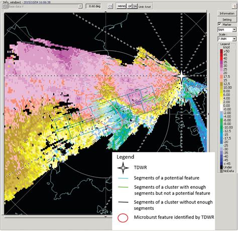 Windshear detection by Terminal Doppler Weather Radar during Tropical