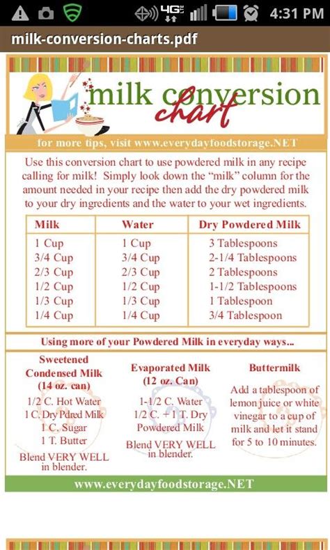 Powdered Milk Conversion Conversion Chart What Recipe Powdered Milk