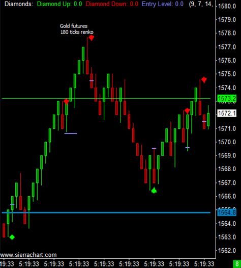 The real time trading signals… machine utilizes a proprietary short term trading system. Futures Trading | Discount Commodity Brokerage Services | Futures Brokers