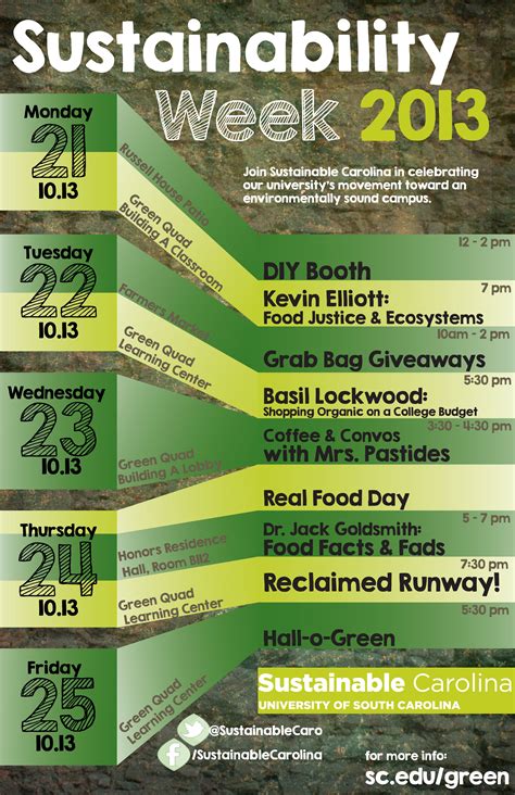 Poster For Sustainability Week 2013 That I Designed For Sustainable