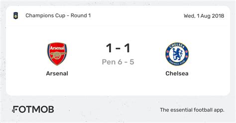 Arsenal Vs Chelsea Live Score Predicted Lineups And H2h Stats