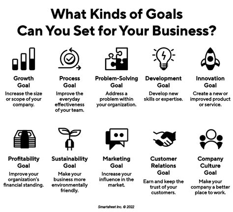 روح معنوية سلالة حاكمة كورنوال How To Set Business Goals Kyowa