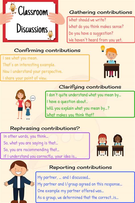 Useful Classroom Language For Students in English ...