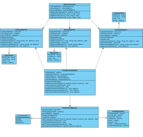 3 Uml Class Diagram Of The Registry Contracts And The Download