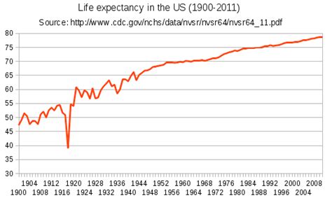 Average salary in malaysia is 119,822 myr per year. Life Expectancy | PoliticalJack.com