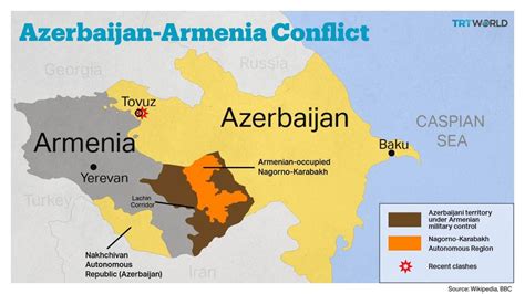 Azerbaijan has 2.5x more traditional aircraft than armenia. Why Russia supports Armenia against Azerbaijan in the ...
