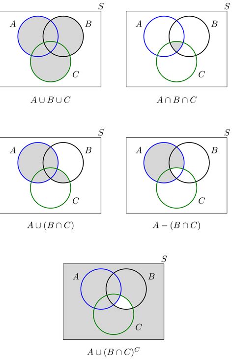Venn Diagram Formulas With Examples Studying Diagrams