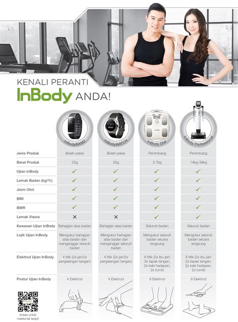 Berat badan anda 50 kg : Penimbang Berat Badan InBody Dial | Bodykey™ Malaysia