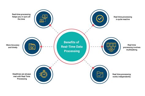 Real Time Data Streaming Tools And Technologies Of 2021 Akrity