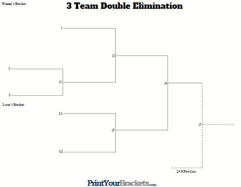 3 Team Seeded Double Elimination Tournament Bracket