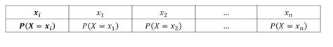 Espérance de la loi binomiale définition : Calculer l'espérance d'une variable aléatoire ...
