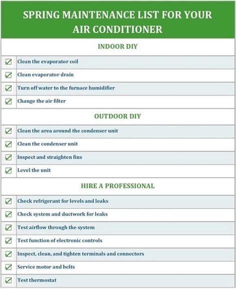 Spring Hvac And Air Conditioning Unit Maintenance Checklist