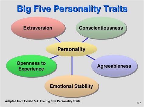Ppt Chapter 5 Personality Intelligence Attitudes And Emotions