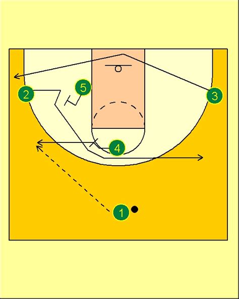 Picknroll Resources For Basketball Coaches Lithuania National Team