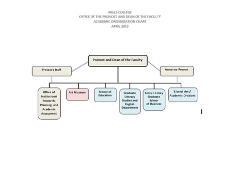 40 Free Organogram Templates Printable Samples