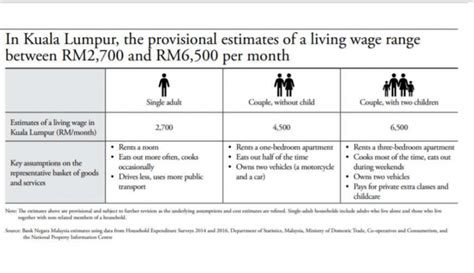 Salah satu definisi zakat adalah tumbuh dan berkembang, menggambarkan. Kos sara hidup meningkat: Persepsi atau realiti?
