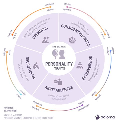 5 Personality Traits Infographic Artofit