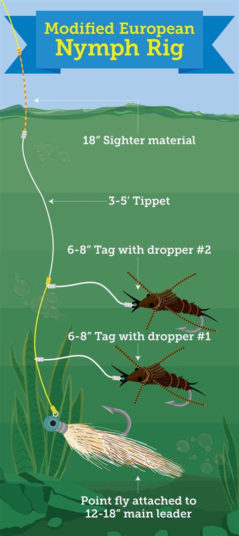 Modified European Nymph Rig Try Multiple Fly Rigs For Trout Fishing