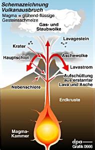 Dein gehirn wird während dem schlafen mehr beansprucht als sonst. Universum