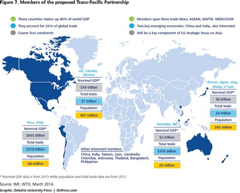 These are the top rated real world c++ (cpp) examples of std::map extracted from open source projects. Are Trade agreements in ASEAN's best interests ? - Asean ...