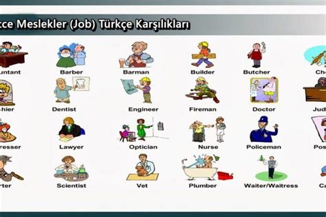 İngilizce - Türkçe C Harfiyle Başlayan Meslek İsimleri | Ingilizce