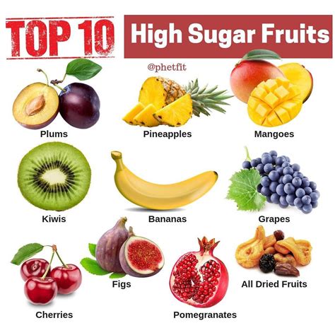 Fruit With High Sugar Food Network B