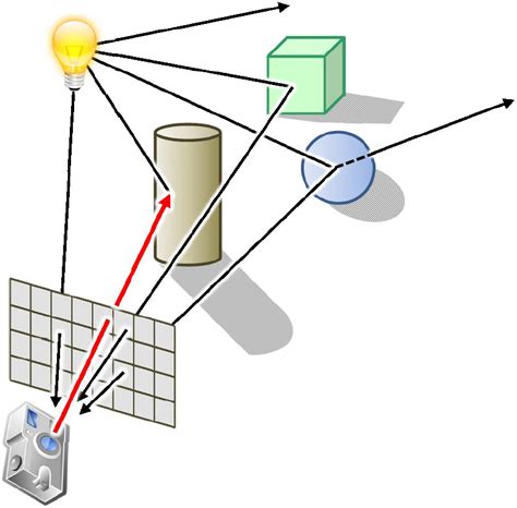 Illustration Of Basic Ray Tracing Download Scientific Diagram