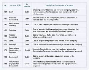Sample Chart Of Accounts For A Small Company Accountingcoach To Chart