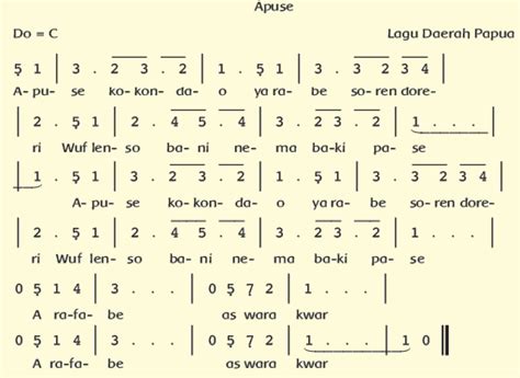 Not Angka Lagu Apuse Papua Pianika Recorder Keyboard Suling