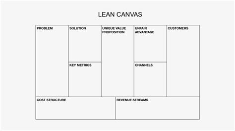 Download Lean Business Canvas Template Lean Canvas Plantilla Png