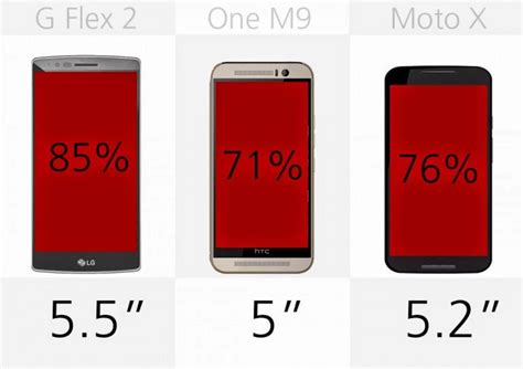 A Guide To Comparing Smartphones By Size Latest Gadget News Mobile