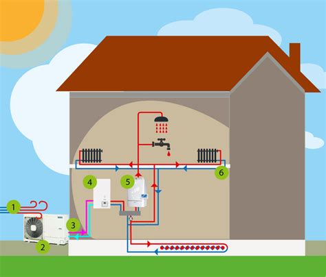 Hybride Warmtepomp CV Ketel Met Warmtepomp Rendement Prijzen