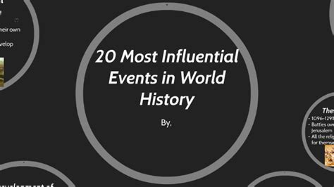 20 Most Influential Events In World History By Cole Ballou
