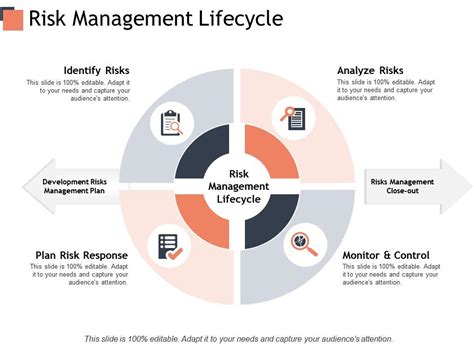 Risk Management Lifecycle Plan Risk Response Ppt Powerpoint